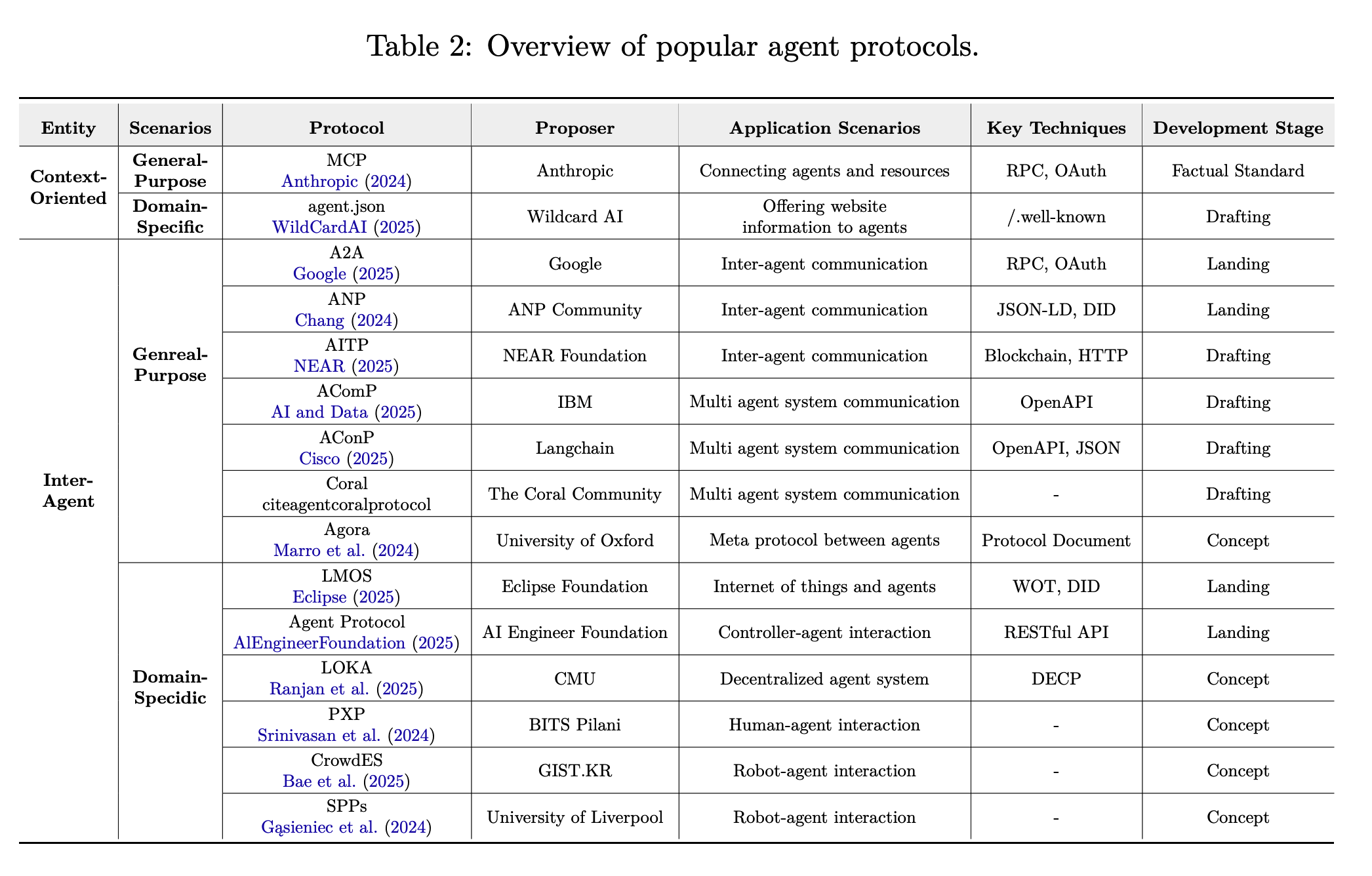 agent protocols overview table